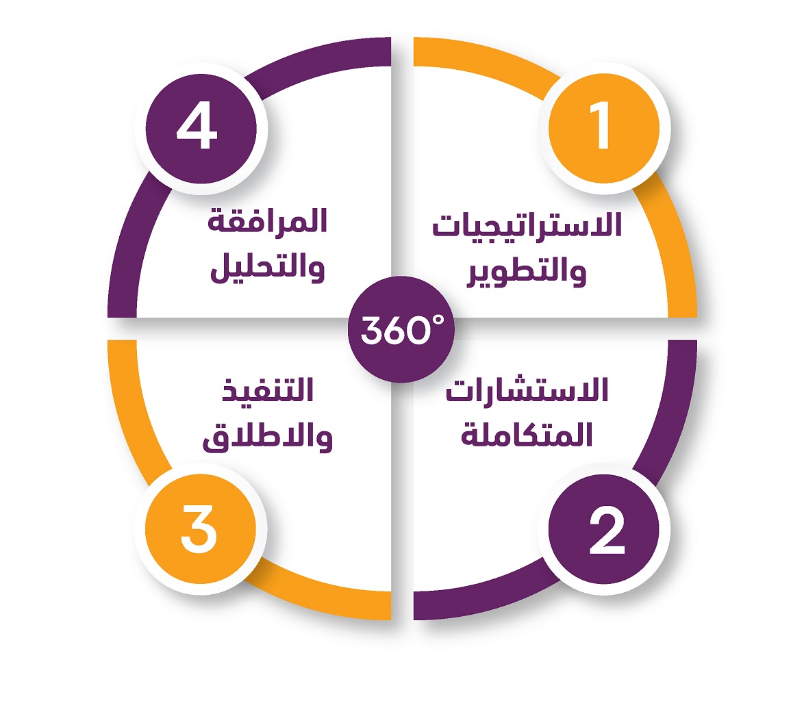 من نحن؟